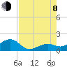 Key West tide chart for Tuesday, August 8, 2023