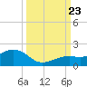 Key West tide chart for Saturday, September 23, 2023
