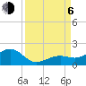 Key West tide chart for Wednesday, September 6, 2023