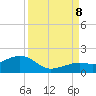 Key West tide chart for Friday, September 8, 2023