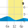 Key West tide chart for Saturday, September 9, 2023