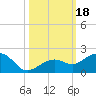 Key West tide chart for Wednesday, October 18, 2023