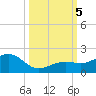 Key West tide chart for Thursday, October 5, 2023