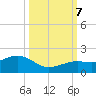 Key West tide chart for Saturday, October 7, 2023