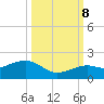 Key West tide chart for Sunday, October 8, 2023