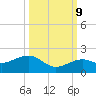 Key West tide chart for Monday, October 9, 2023
