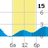Key West tide chart for Wednesday, November 15, 2023