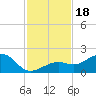 Key West tide chart for Saturday, November 18, 2023