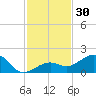 Key West tide chart for Thursday, November 30, 2023