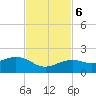 Key West tide chart for Monday, November 6, 2023