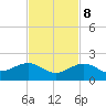 Key West tide chart for Wednesday, November 8, 2023