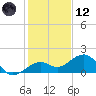 Key West tide chart for Tuesday, December 12, 2023
