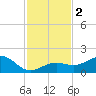 Key West tide chart for Saturday, December 2, 2023