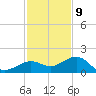 Key West tide chart for Saturday, December 9, 2023