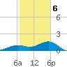 Key West tide chart for Saturday, January 6, 2024