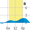Key West tide chart for Monday, January 8, 2024