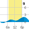 Key West tide chart for Tuesday, January 9, 2024