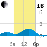 Key West tide chart for Friday, February 16, 2024