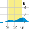 Key West tide chart for Tuesday, February 6, 2024
