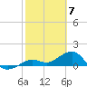 Key West tide chart for Wednesday, February 7, 2024