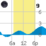 Key West tide chart for Friday, February 9, 2024
