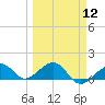 Key West tide chart for Tuesday, March 12, 2024