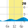 Key West tide chart for Wednesday, March 20, 2024