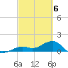 Key West tide chart for Wednesday, March 6, 2024