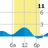 Key West tide chart for Thursday, April 11, 2024