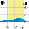 Key West tide chart for Monday, April 15, 2024