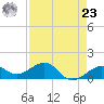 Key West tide chart for Tuesday, April 23, 2024