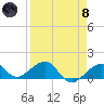 Key West tide chart for Monday, April 8, 2024