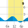 Key West tide chart for Tuesday, April 9, 2024
