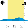 Key West tide chart for Wednesday, May 15, 2024