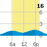 Key West tide chart for Thursday, May 16, 2024