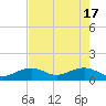 Key West tide chart for Friday, May 17, 2024