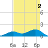 Key West tide chart for Thursday, May 2, 2024