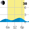 Key West tide chart for Thursday, May 30, 2024