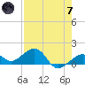 Key West tide chart for Tuesday, May 7, 2024