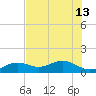 Key West tide chart for Thursday, June 13, 2024