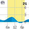 Key West tide chart for Friday, June 21, 2024