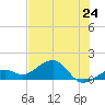 Key West tide chart for Monday, June 24, 2024