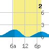 Key West tide chart for Sunday, June 2, 2024