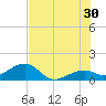 Key West tide chart for Sunday, June 30, 2024