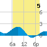 Key West tide chart for Wednesday, June 5, 2024