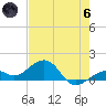 Key West tide chart for Thursday, June 6, 2024