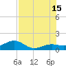 Key West tide chart for Monday, July 15, 2024