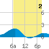 Key West tide chart for Tuesday, July 2, 2024