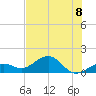Key West tide chart for Monday, July 8, 2024