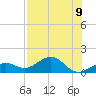 Key West tide chart for Tuesday, July 9, 2024